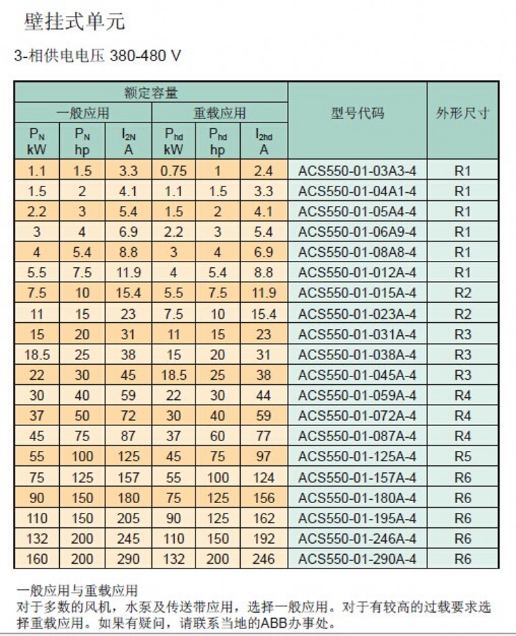 ACS550變頻器-1.jpg