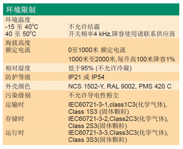 ACS510變頻器-10-1.png